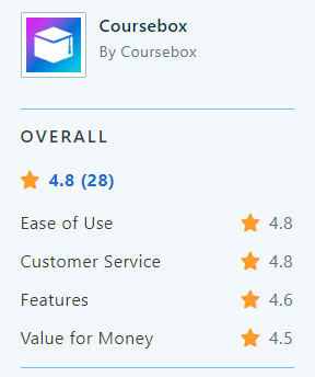 Coursebox AI Trust Score